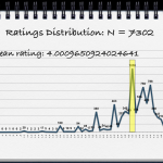 Ratings curve